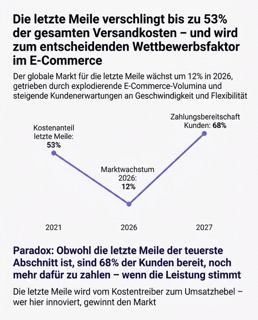 Infografik 12